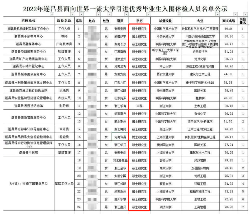 遂昌求职