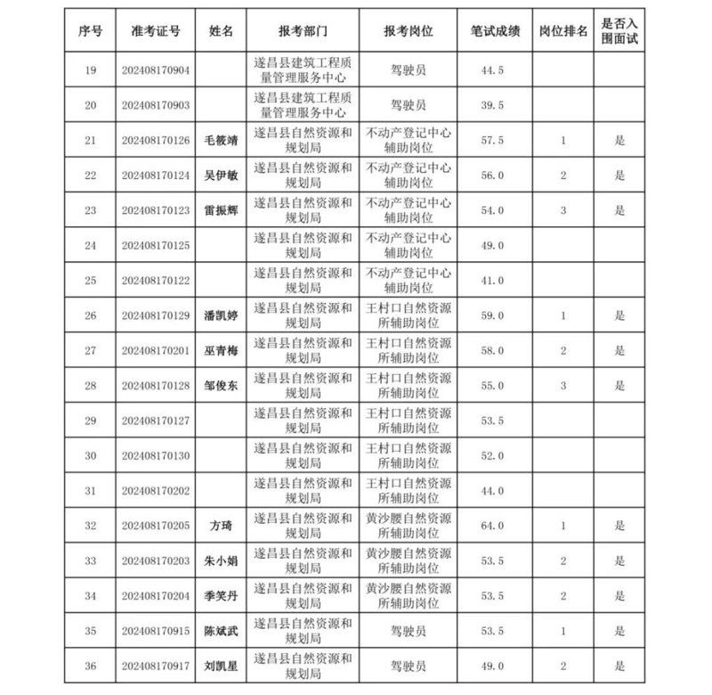 遂昌事业单位招聘